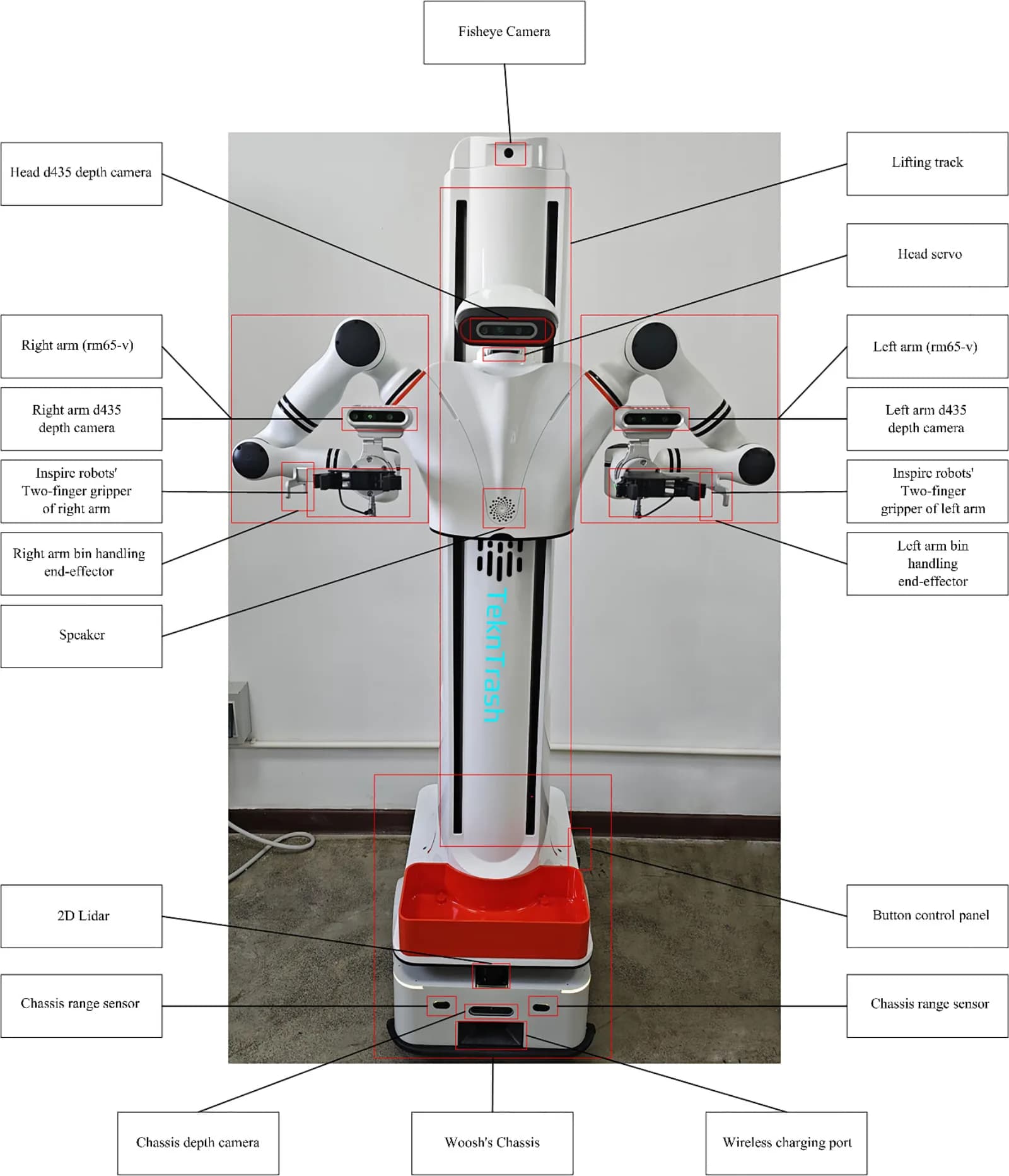 ALPHA waste-sorting humanoid robot — official TeknTrash image 2