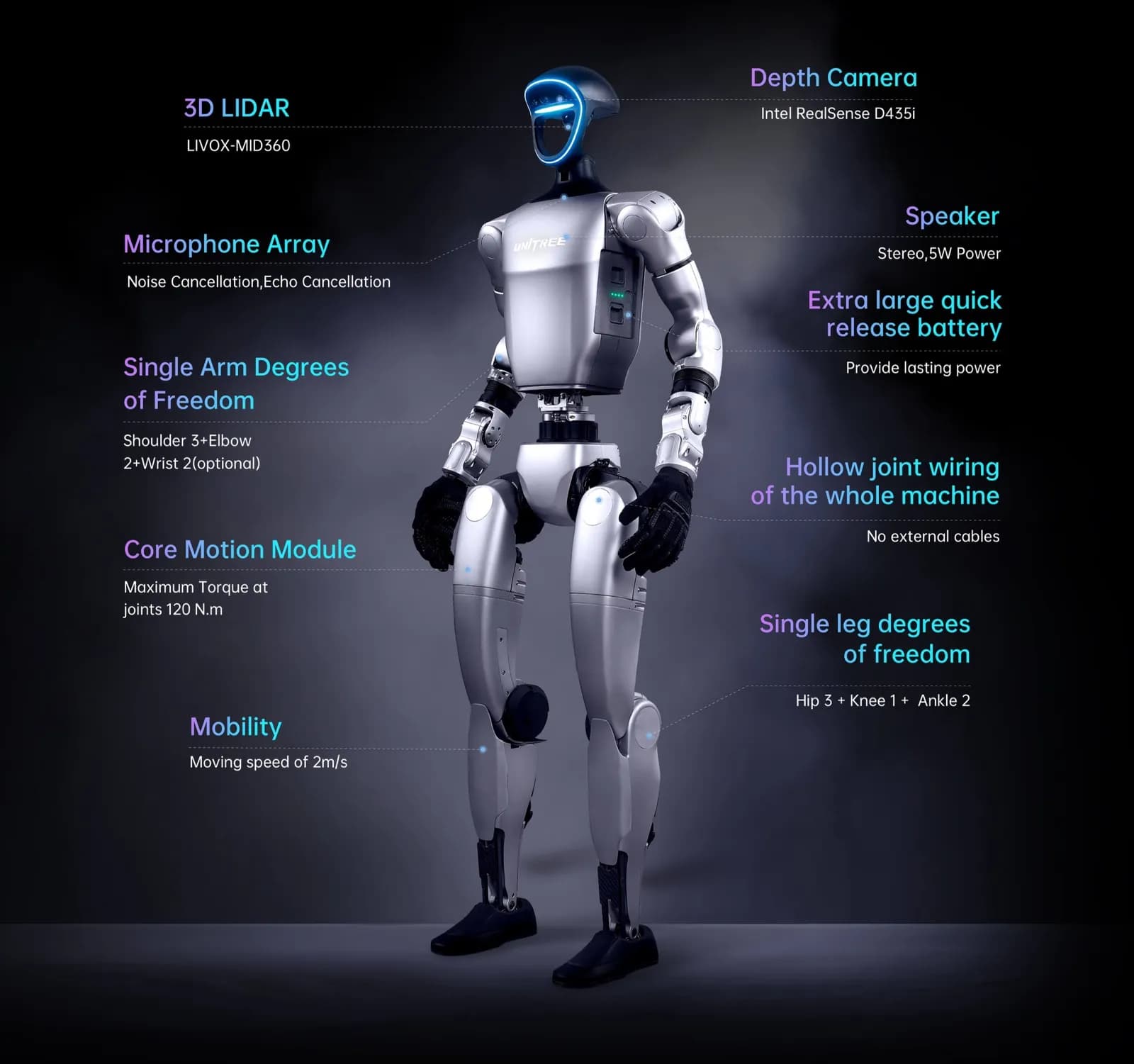 Unitree G1 humanoid robot — official Unitree Robotics image