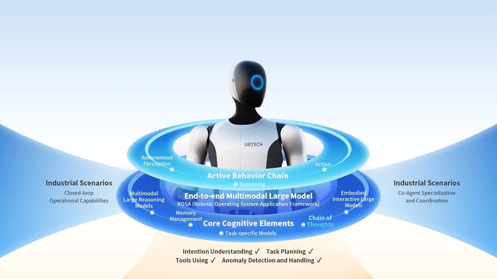 Walker S2 humanoid robot — official UBTECH image