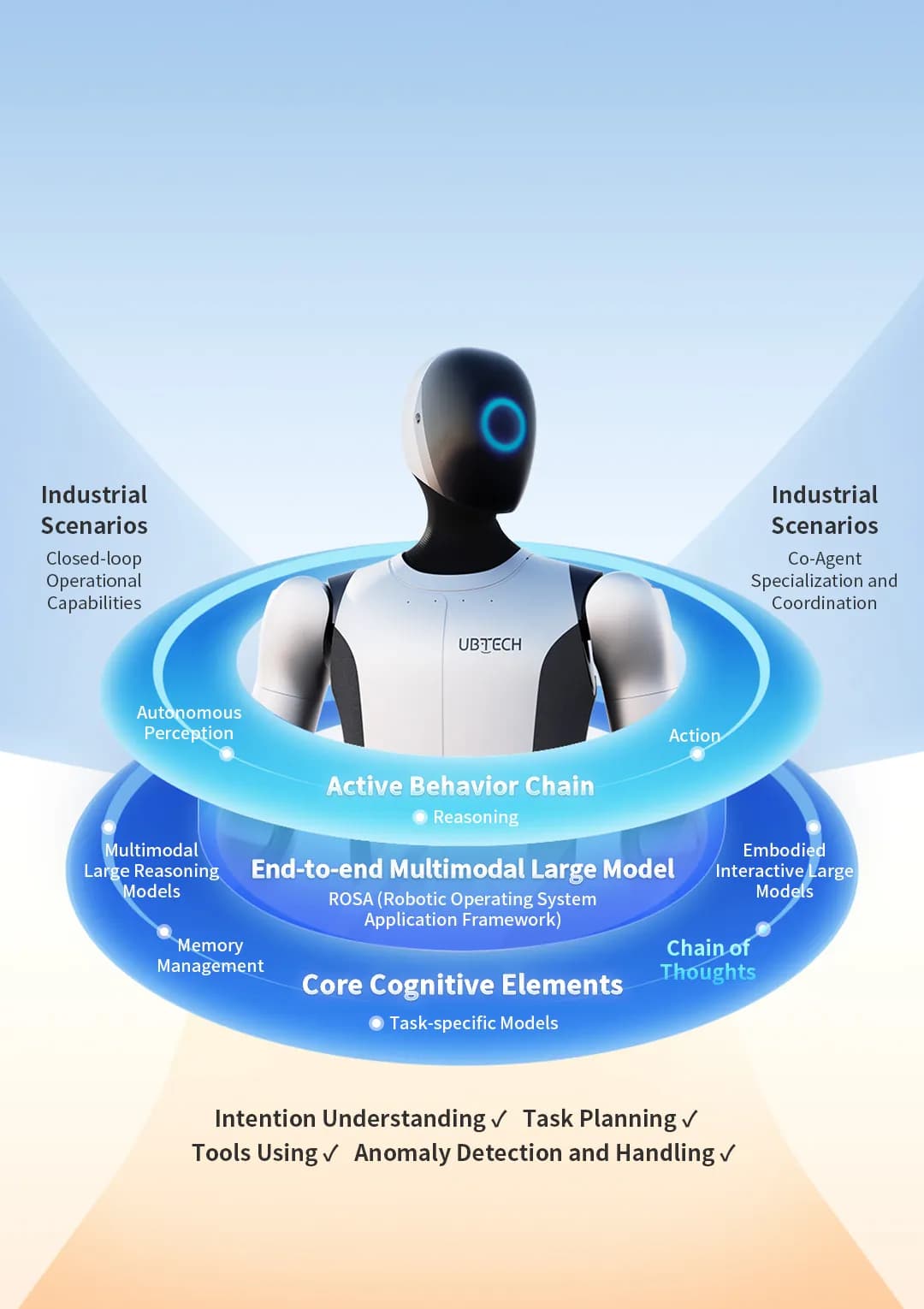 Walker S2 humanoid robot — official UBTECH image 5