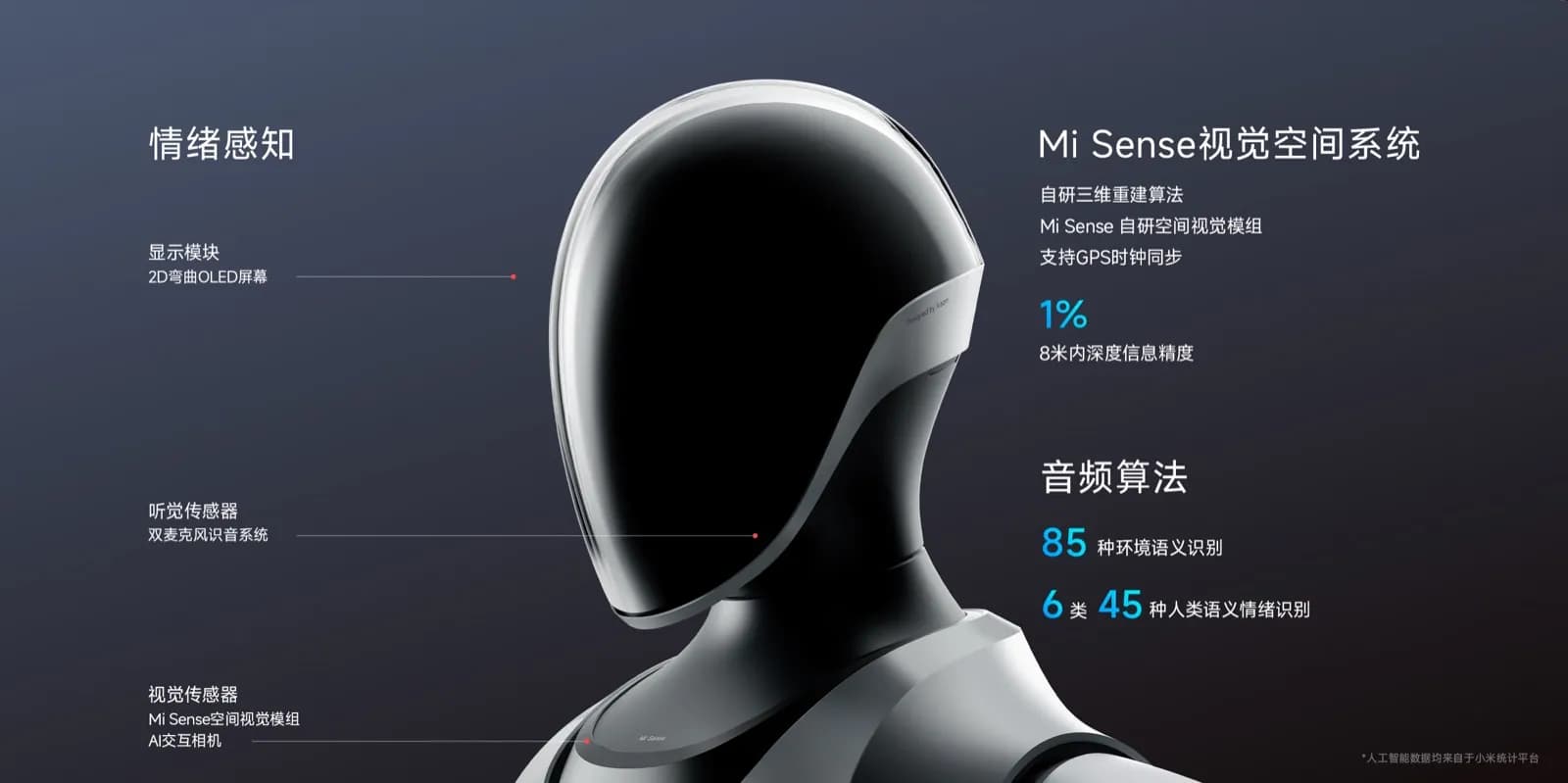 CyberOne humanoid robot — official Xiaomi image 4