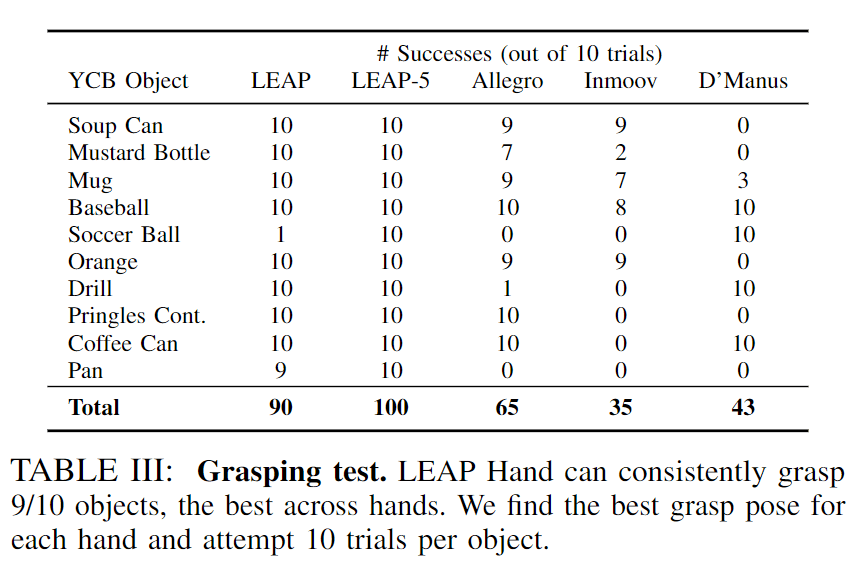 LEAP Hand robotic hand — official product image