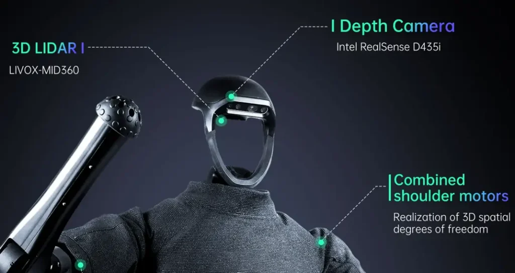 Unitree H1 Sensors and Perception